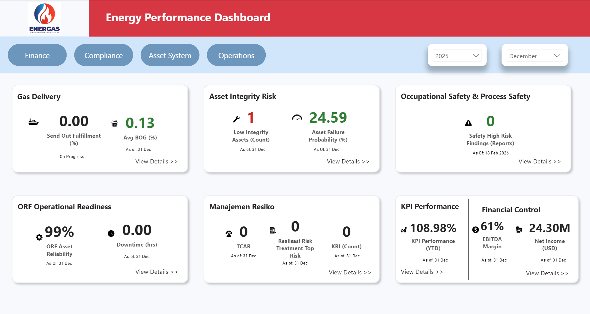Automated Data Pipeline for Executive Power BI Dashboard